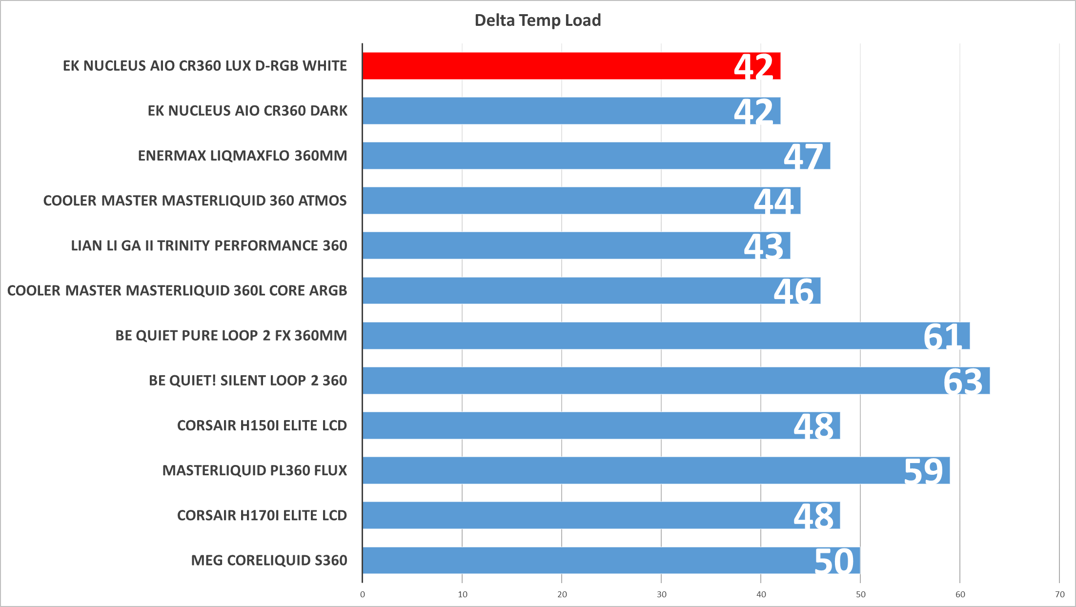 EK D-RGB Intel White Kühler CR360 Top AIO Nucleus Daisy-Chainable Lux Wasserkühler AMD AIO CPU EKWB Drehbare Pumpe.png